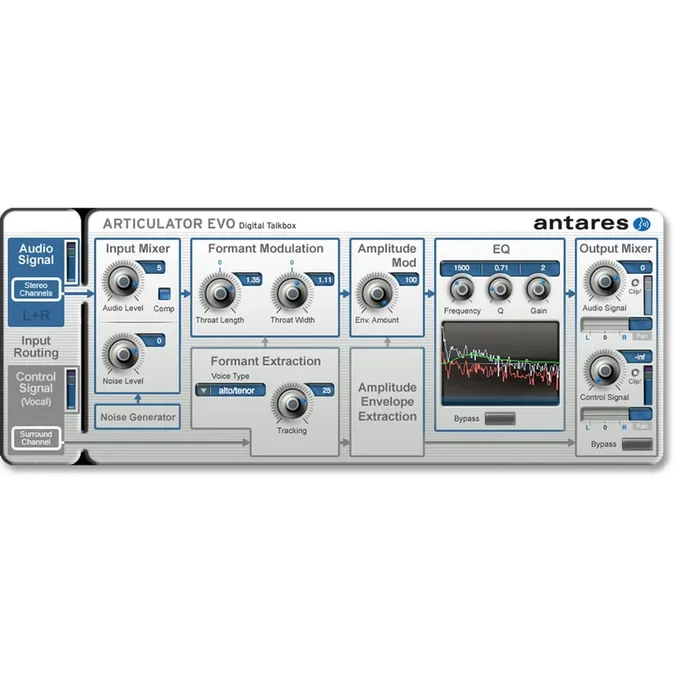 Antares Articulator Evo Digital Talk Box Plug-In