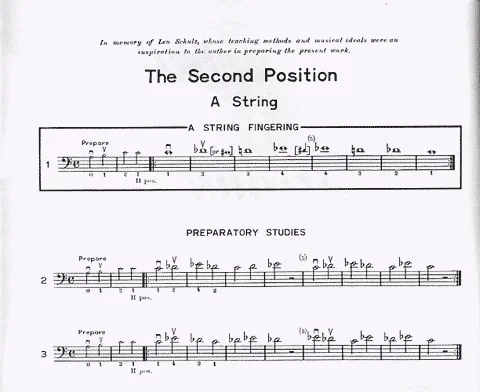 Whistler, Harvey: Introducing the Positions Bk.2 (cello)